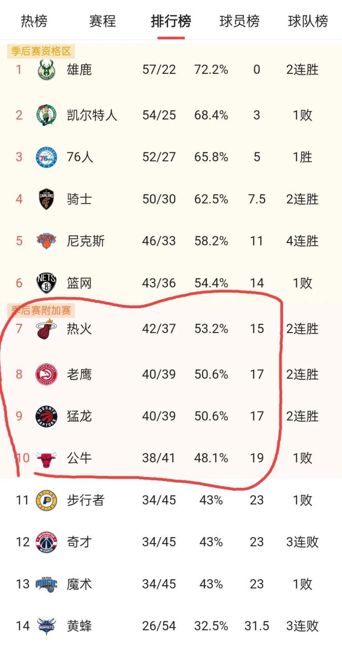 爱游戏体育下载-风云突变！山东男篮转会期调整名单；NBA季后赛版图或变；目标明确；赛程密集仍需轮换-爱游戏体育下载
